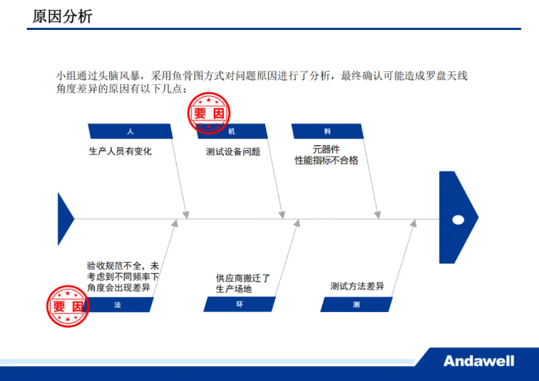 2121�Ƿ���(�й���)�����ٷ���վ